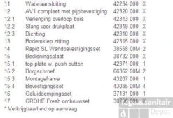 Grohe Rapid Sl Inbouwreservoir Met Skate Cosmopolitan Bed.plaat Chroom -Badkamer Thuis 59941