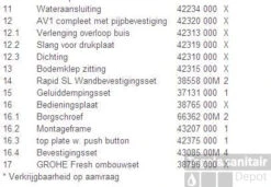 Grohe Rapid Sl Inbouwreservoir Met Nova Cosm.bed.plaat Chooom -Badkamer Thuis 59946