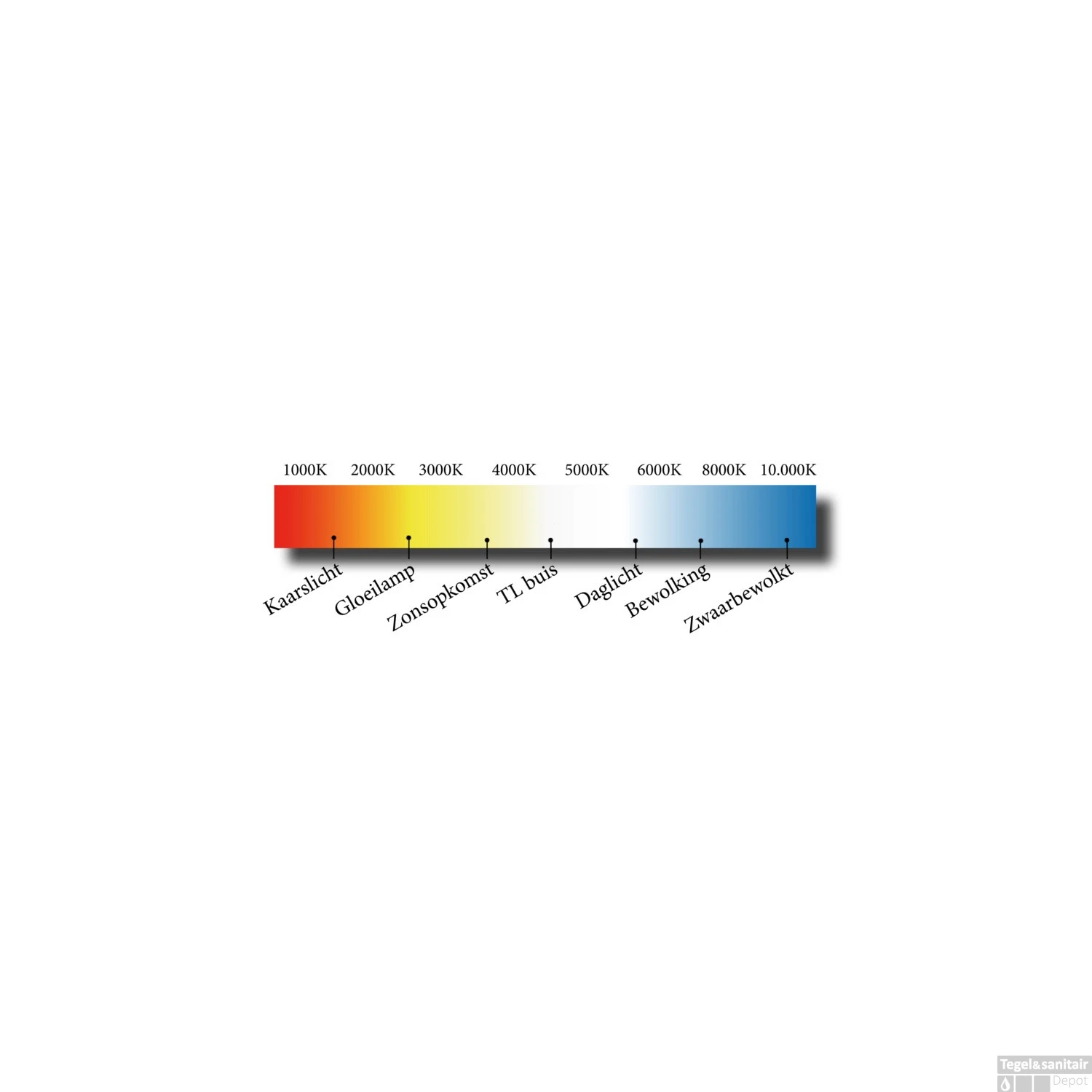 Spiegelverlichting Sanicare LED Anna 5 Watt 60 Cm Chroom 6 Spiegelverlichting Sanicare LED Anna 5 Watt 60 Cm Chroom - Afbeelding 4