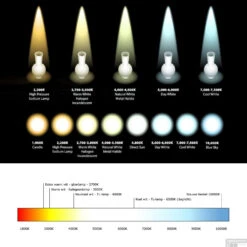 Spiegel Verlichting Tiger Eros LED 4000K 60 Cm Chroom -Badkamer Thuis tegeldepot ledkleur temeratuur 1 1 1 1 1 1 1