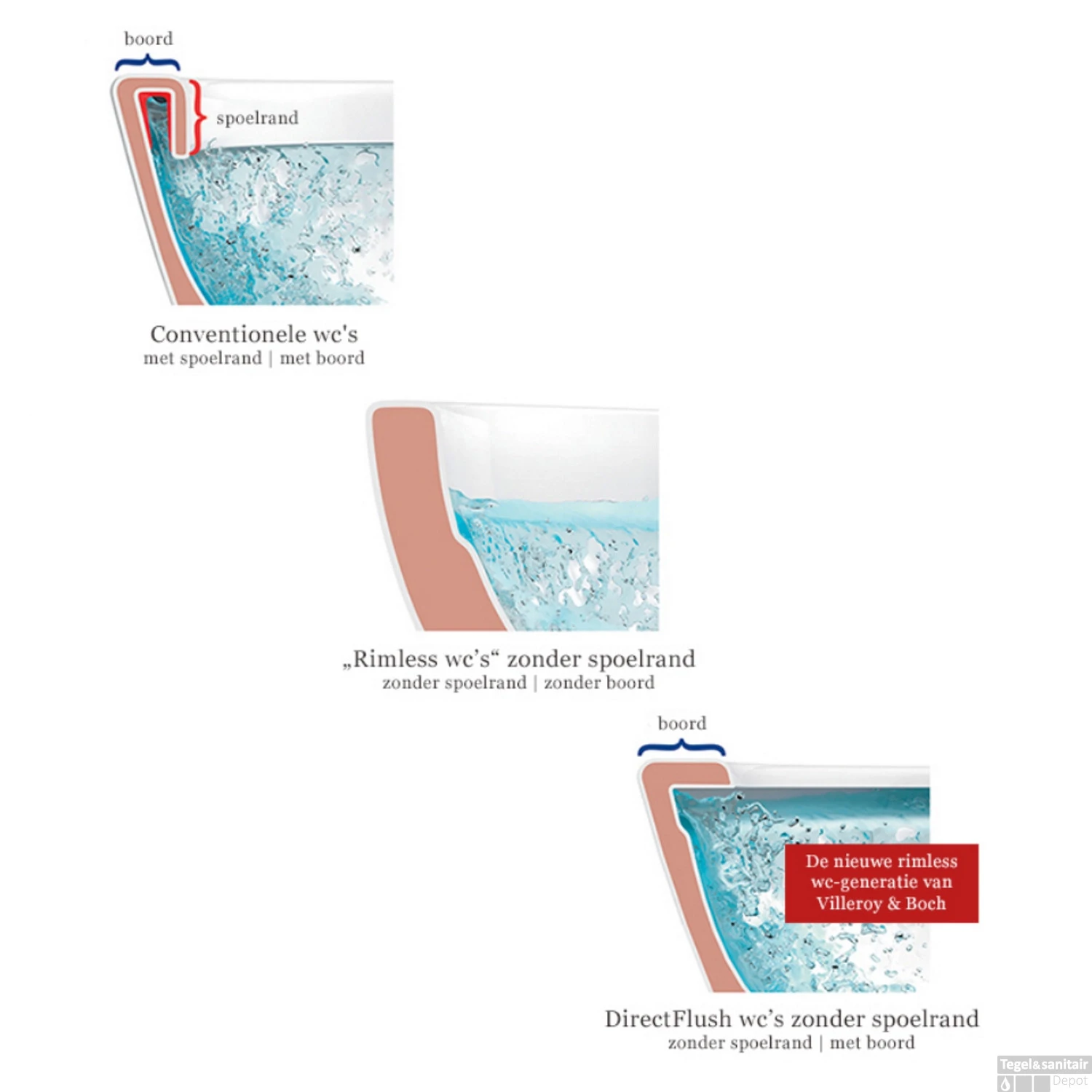 Villeroy & Boch Subway 2.0 Wandcloset Direct Flush Wit 7 Villeroy & Boch Subway 2.0 Wandcloset Direct Flush Wit - Afbeelding 5